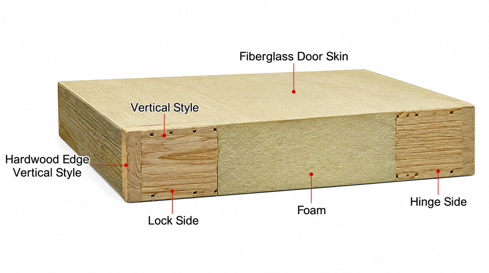 Signet Fibeglass B.)