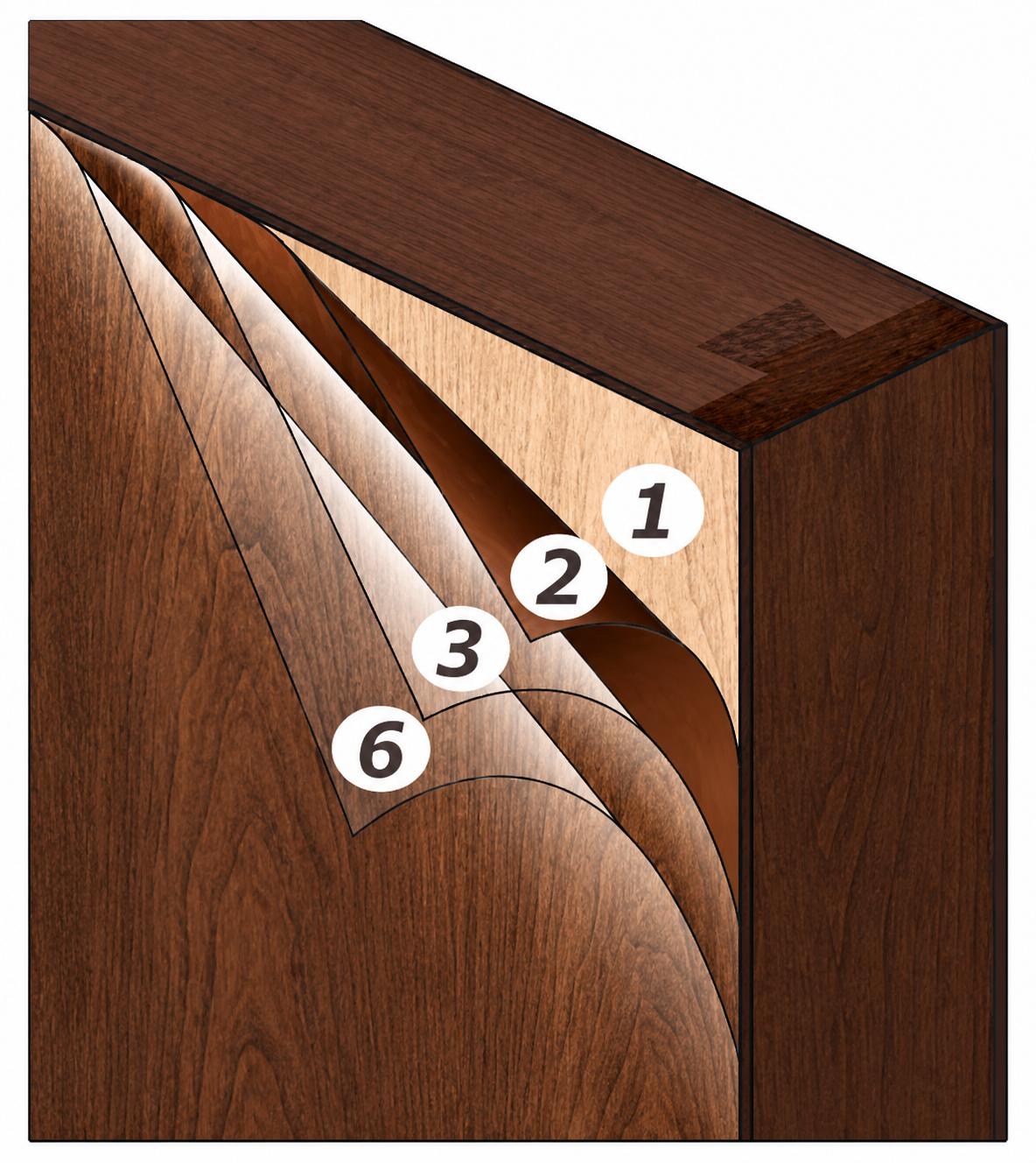 Signet Stain Finishing