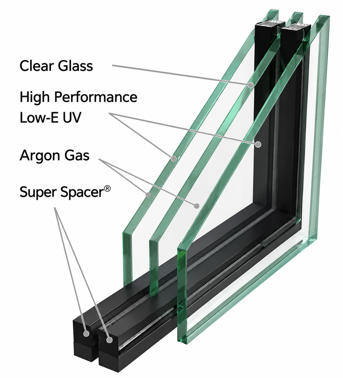 Windows Triple Pane